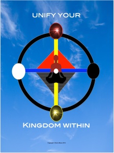 Unify Your Kingdom Within